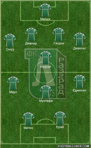 Ludogorets 1947 (Razgrad) Formation 2014