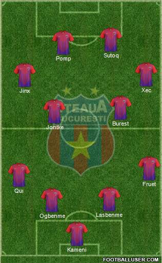 FC Steaua Bucharest Formation 2014