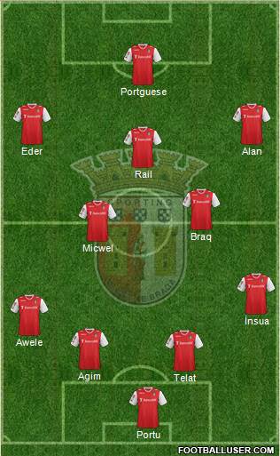 Sporting Clube de Braga - SAD Formation 2014