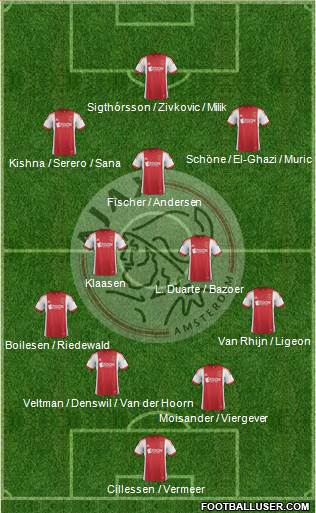 AFC Ajax Formation 2014