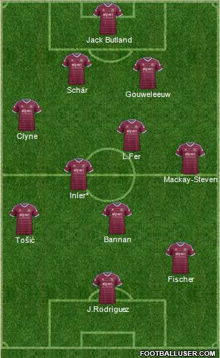 West Ham United Formation 2014