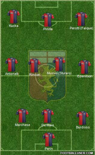 Genoa Formation 2014