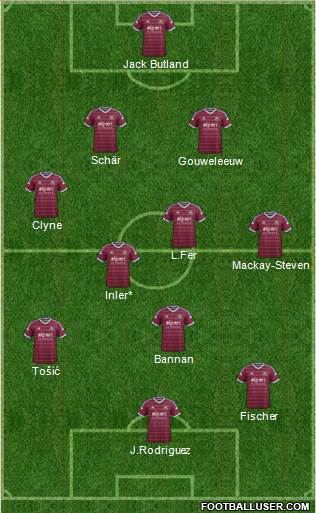 West Ham United Formation 2014