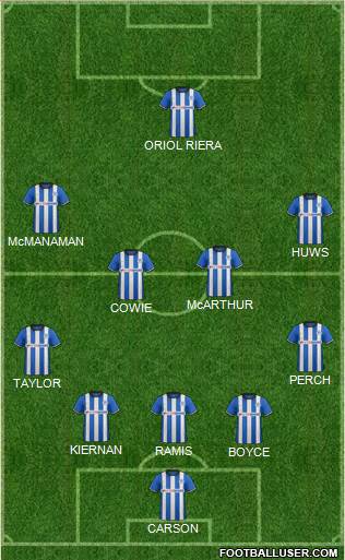 Wigan Athletic Formation 2014