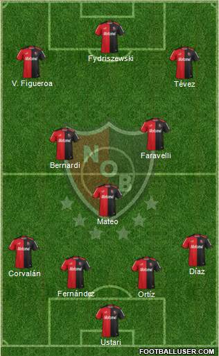 Newell's Old Boys Formation 2014