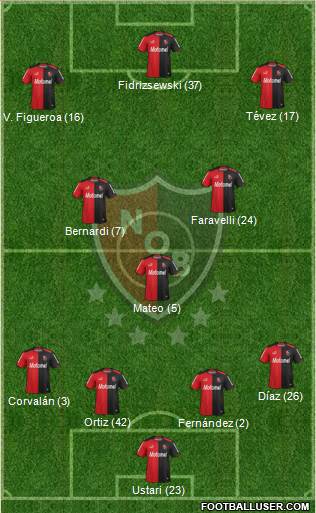 Newell's Old Boys Formation 2014