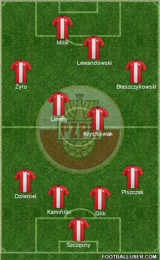 Poland Formation 2014