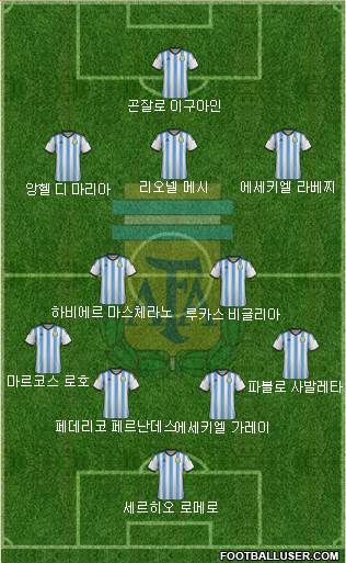 Argentina Formation 2014