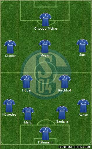 FC Schalke 04 Formation 2014