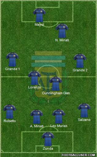 Argentina Formation 2014