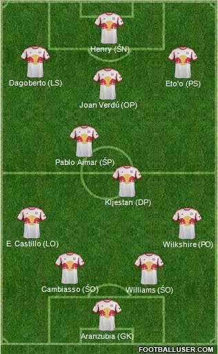 New York Red Bulls Formation 2014