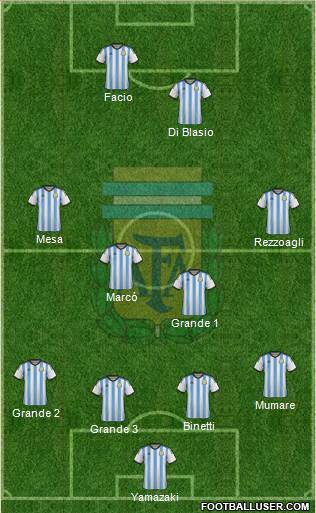 Argentina Formation 2014