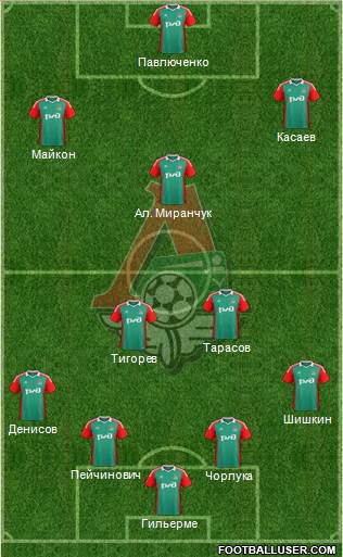 Lokomotiv Moscow Formation 2014