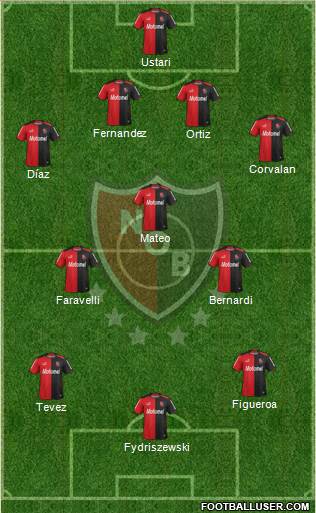 Newell's Old Boys Formation 2014