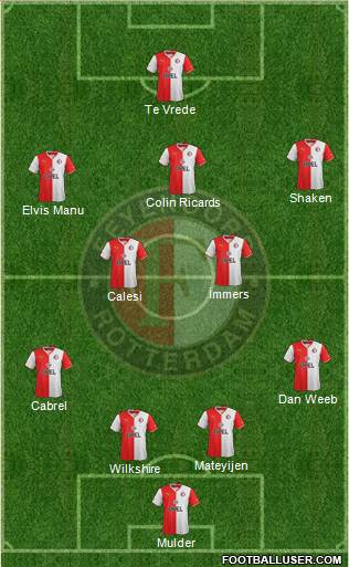 Feyenoord Formation 2014