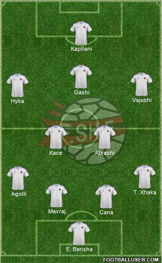 Albania Formation 2014