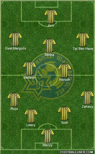 Maccabi Tel-Aviv Formation 2014