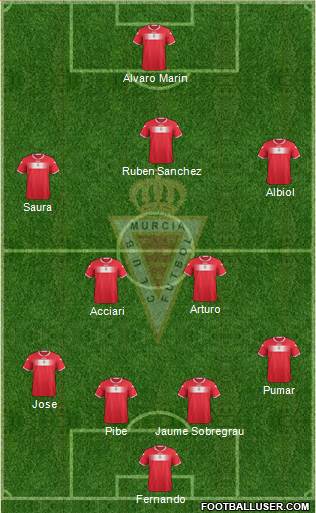 Real Murcia C.F., S.A.D. Formation 2014