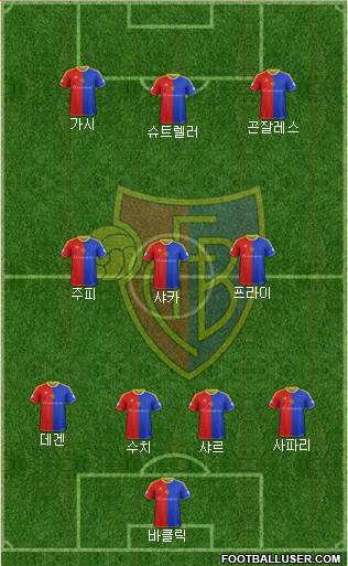 FC Basel Formation 2014