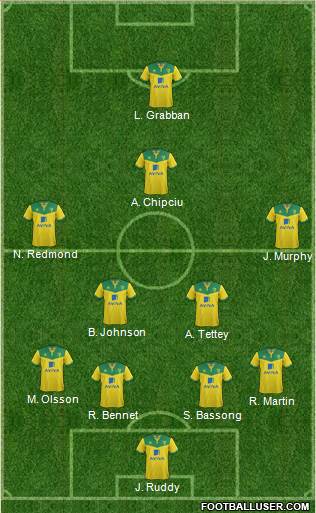 Norwich City Formation 2014