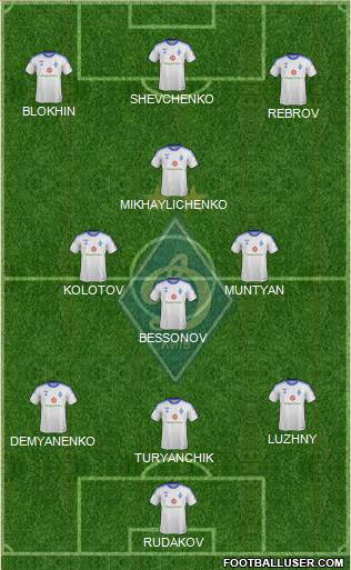 Dinamo Kiev Formation 2014