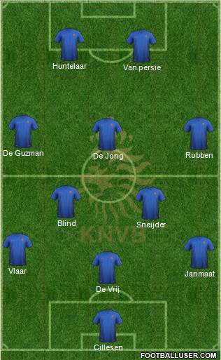 Holland Formation 2014