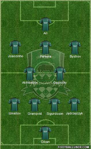 FC Krasnodar Formation 2014