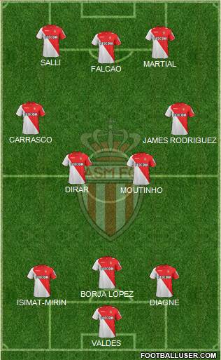 AS Monaco FC Formation 2014