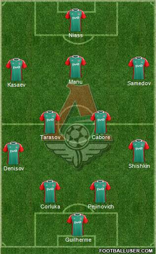 Lokomotiv Moscow Formation 2014