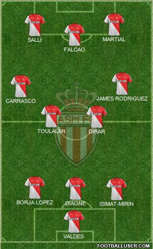 AS Monaco FC Formation 2014