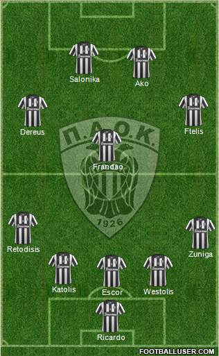 AS PAOK Salonika Formation 2014