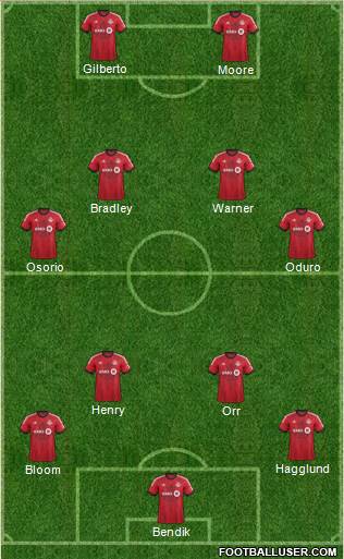 Toronto FC Formation 2014