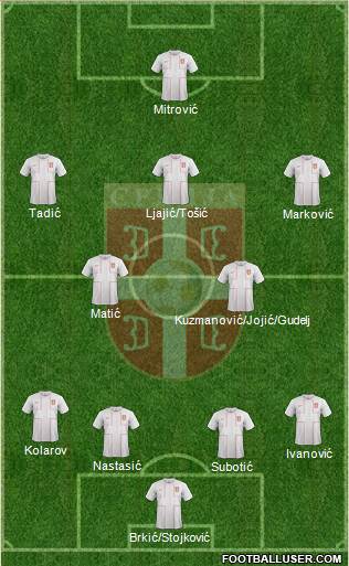 Serbia Formation 2014