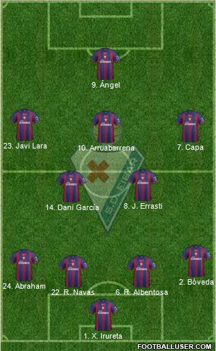 S.D. Eibar S.A.D. Formation 2014