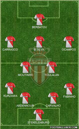 AS Monaco FC Formation 2014