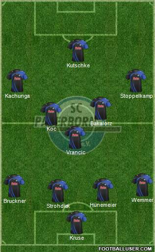 SC Paderborn 07 Formation 2014