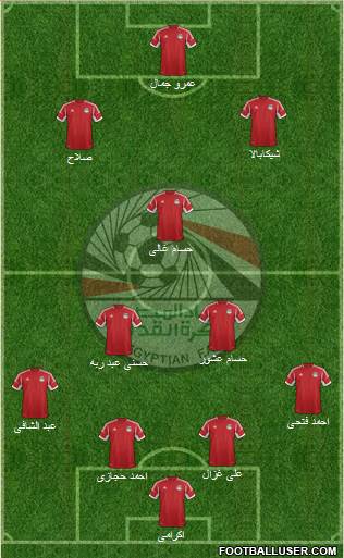 Egypt Formation 2014