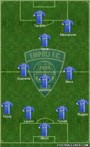 Empoli Formation 2014