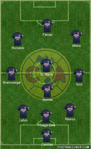 Club de Fútbol América Formation 2014