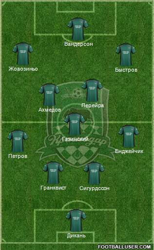 FC Krasnodar Formation 2014