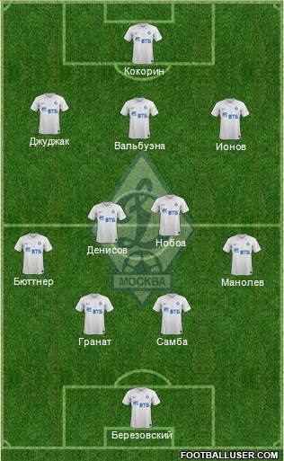 Dinamo Moscow Formation 2014