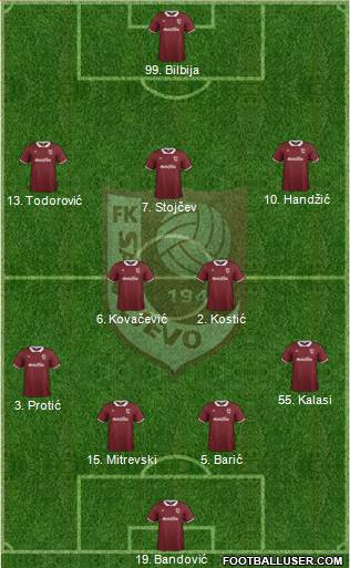 FK Sarajevo Formation 2014