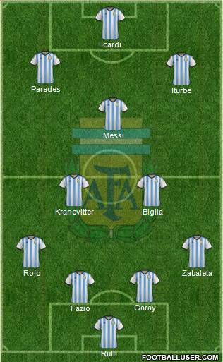 Argentina Formation 2014