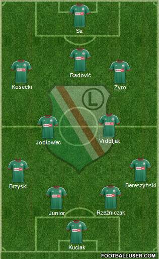 Legia Warszawa Formation 2014