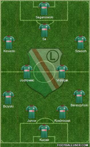 Legia Warszawa Formation 2014