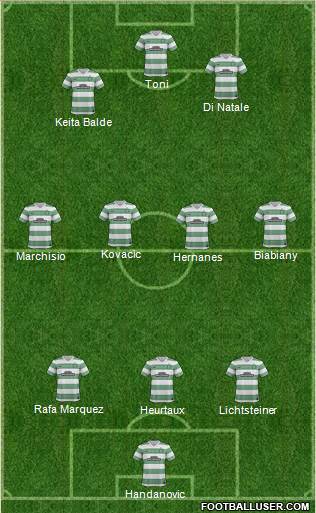 Celtic Formation 2014