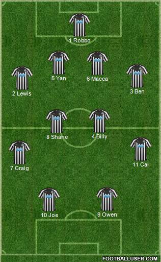 Newcastle United Formation 2014