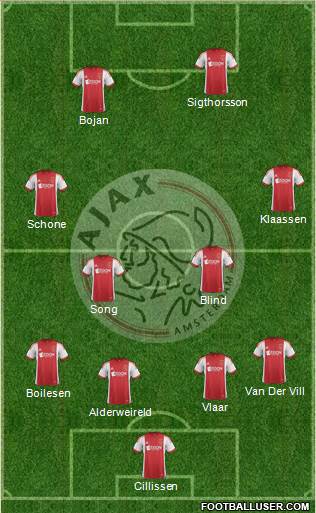 AFC Ajax Formation 2014