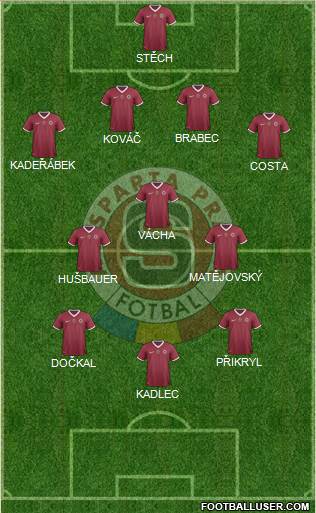 Sparta Prague Formation 2014