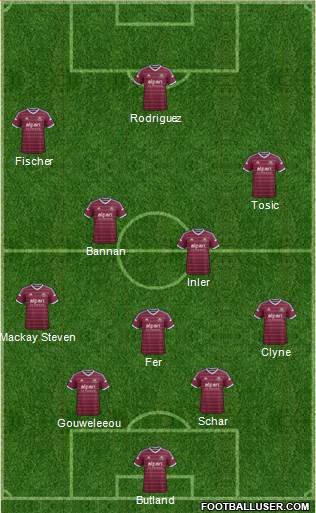 West Ham United Formation 2014